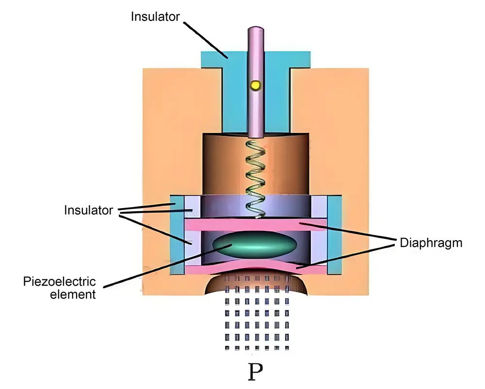 Piezoresistive Pressure Sensors vs. Ceramic Pressure Sensors: A Comprehensive Comparison