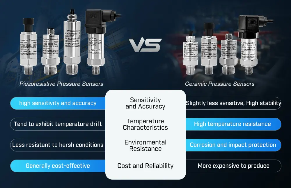 Piezoresistive Pressure Sensors vs. Ceramic Pressure Sensors: A Comprehensive Comparison