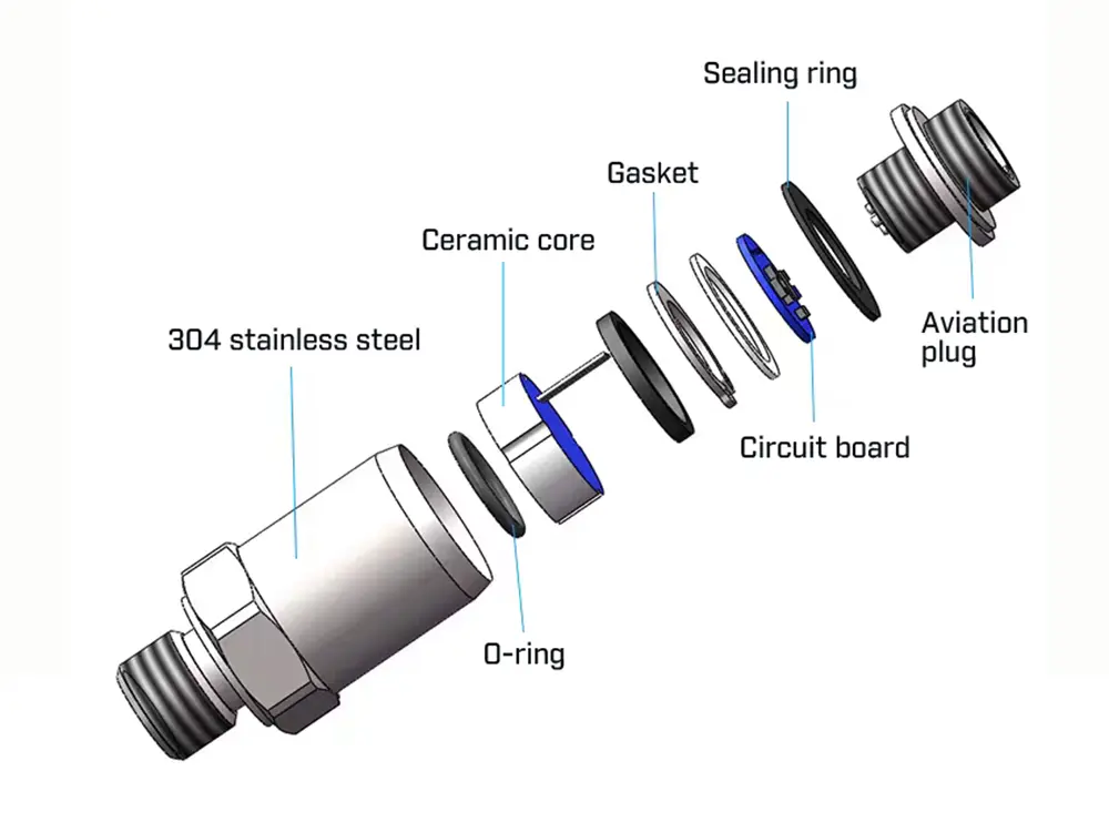 Piezoresistive Pressure Sensors vs. Ceramic Pressure Sensors: A Comprehensive Comparison