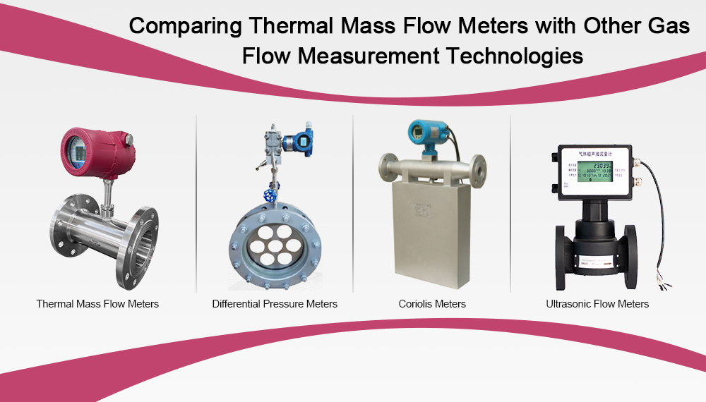 Comparison chart of thermal mass flow meters, differential pressure meters, Coriolis meters, and ultrasonic meters used for industrial gas measurement.