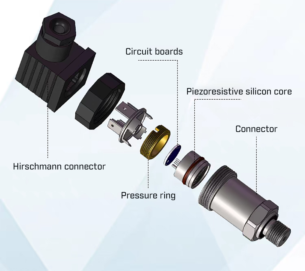 Exploded view of a diffused silicon pressure sensor showing Hirschmann connector, pressure ring, piezoresistive silicon core, and circuit board assembly.