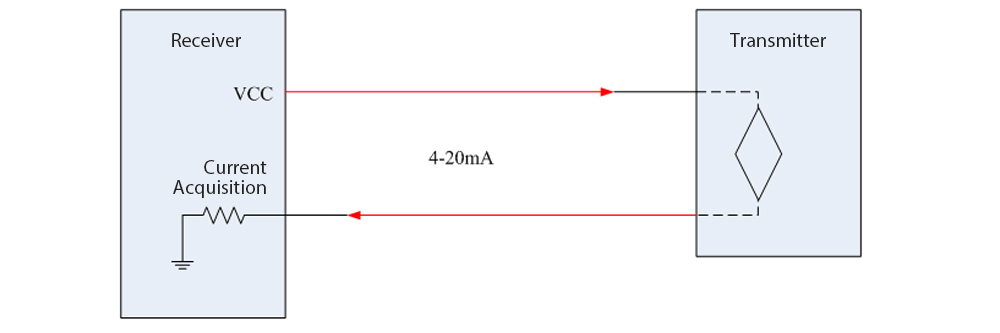 Why Use a 4-20mA Signal for Immersion Transmitters?