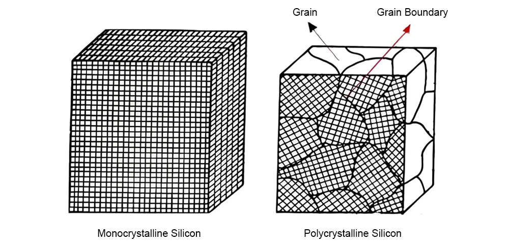 Why Monocrystalline Silicon Transmitters Deliver Superior Accuracy？