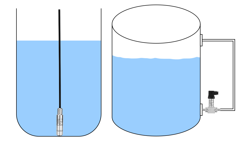 Using Pressure to Measure Liquid Level – Understanding Hydrostatic Level Measurement