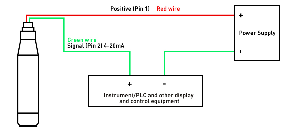 Why Use a 4-20mA Signal for Immersion Transmitters?