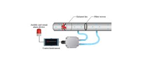 Air Pressure vs. Differential Pressure Sensors: A Comprehensive Selection Guide