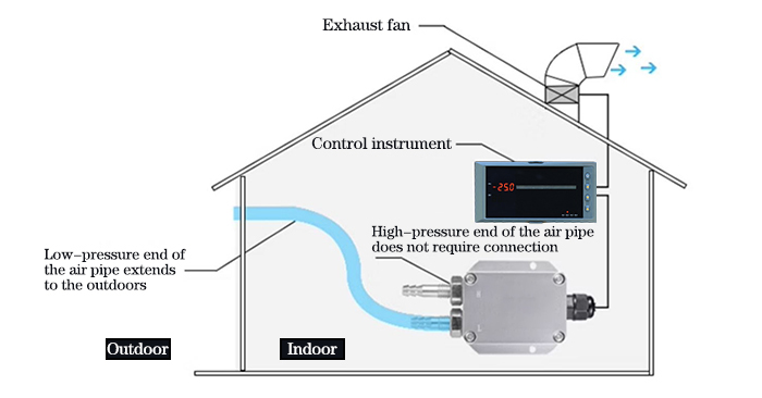 Differential pressure sensor diagram