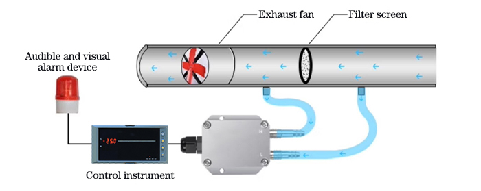 Pressure sensor components