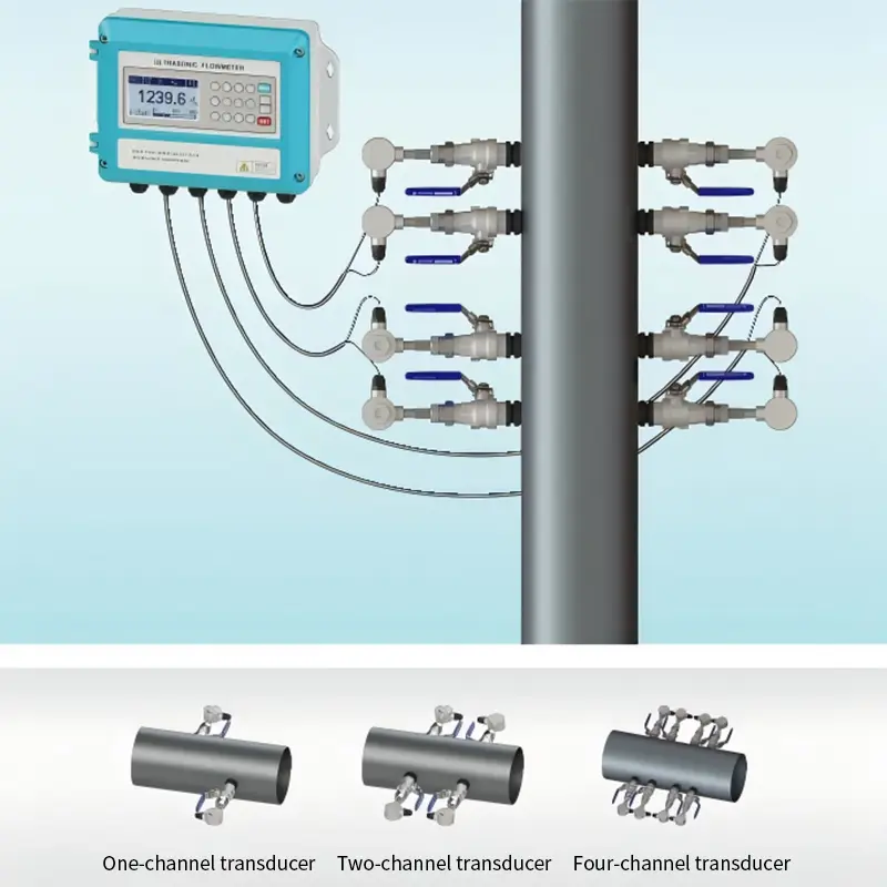 PWF-U2000MCI Multi-channel Insertion Ultrasonic Flowmeter