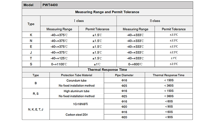 Armored vs. Standard Thermocouples: A Comprehensive Performance Comparison Guide