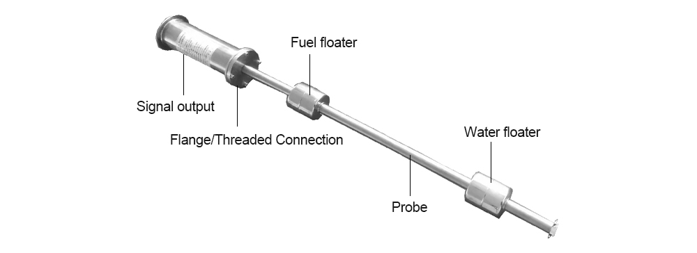 Illustration of a magnetostrictive level transmitter showing components such as probe, fuel floater, water floater, signal output, and threaded connection.