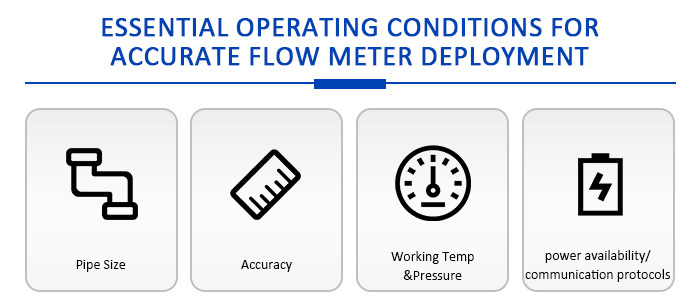 Essential Operating Conditions for Accurate Flow Meter Deployment