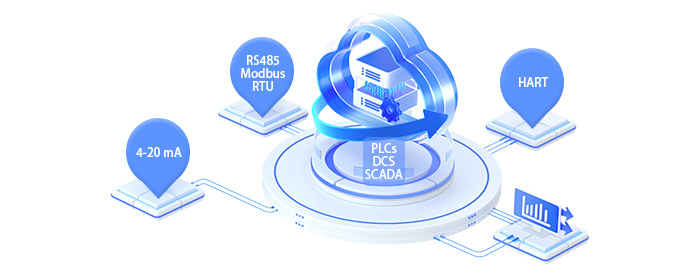 control systems and communication protocols