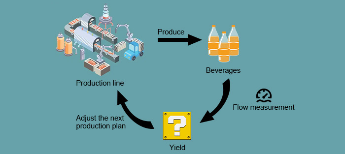 The Impact of Accurate Flow Measurement on Operations and Profitability