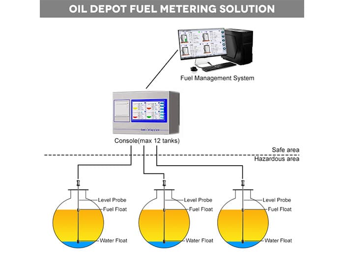 magnetic level sensing solutions
