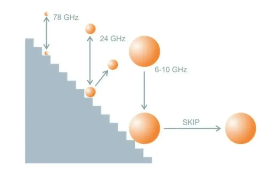 Key Specifications of Radar Level Sensors: Dielectric Constant, Frequency, Blind Zone, Echo, Beam Angle, and Maximum Range