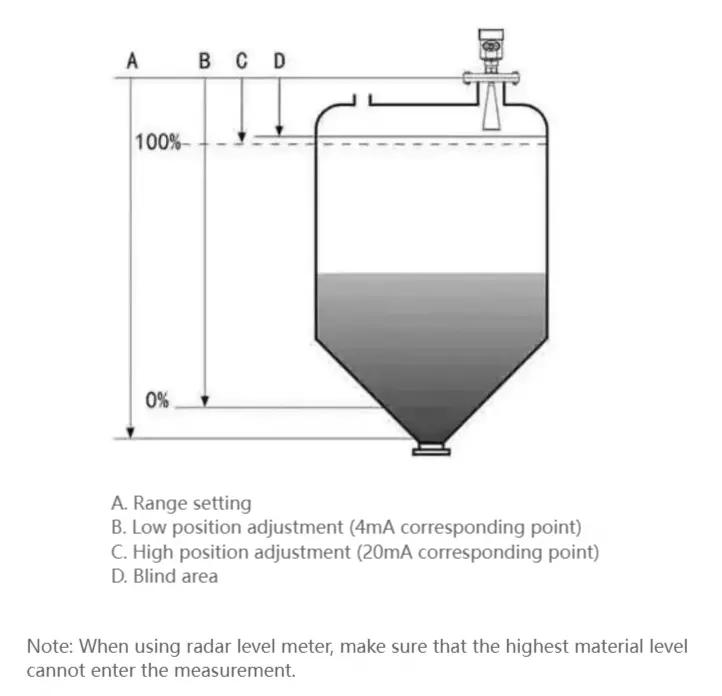 Key Specifications of Radar Level Sensors: Dielectric Constant, Frequency, Blind Zone, Echo, Beam Angle, and Maximum Range