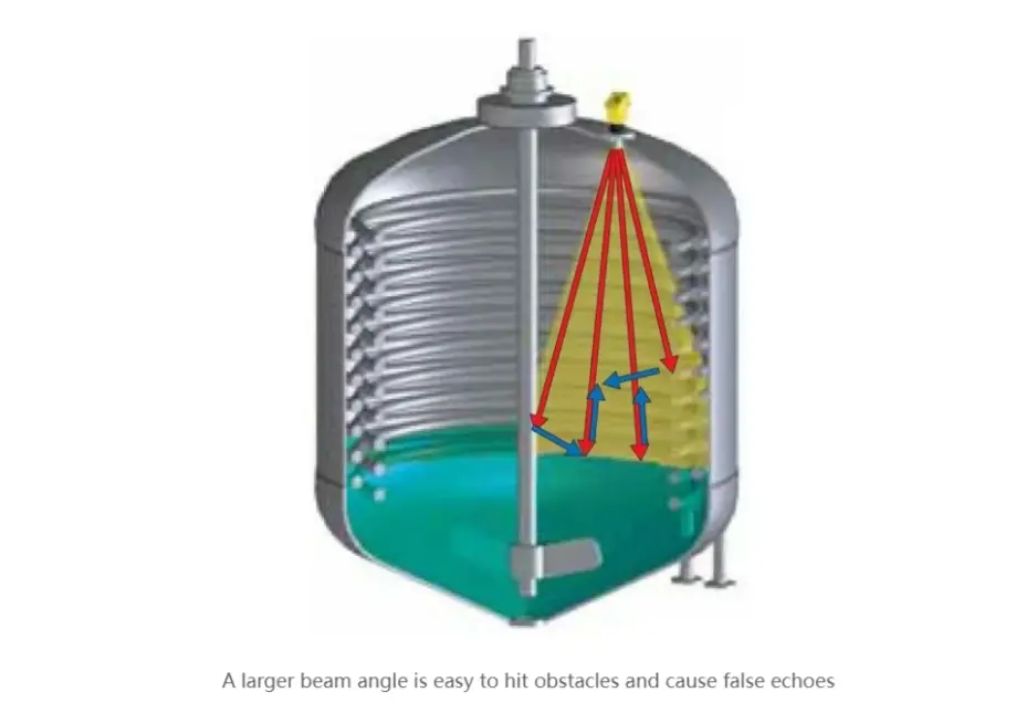 Key Specifications of Radar Level Sensors: Dielectric Constant, Frequency, Blind Zone, Echo, Beam Angle, and Maximum Range