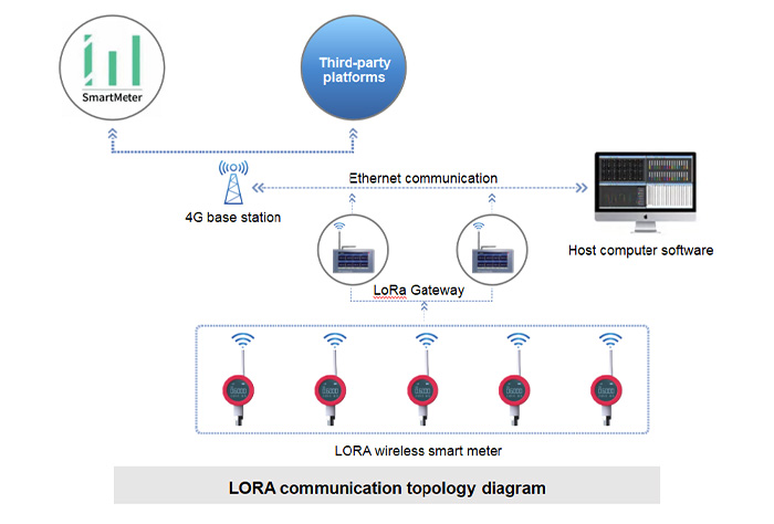 Sensores inalámbricos: Guía de rendimiento, coste y selección