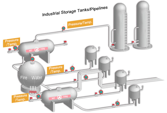Sensores de temperatura inalámbricos: Control remoto para la eficiencia industrial