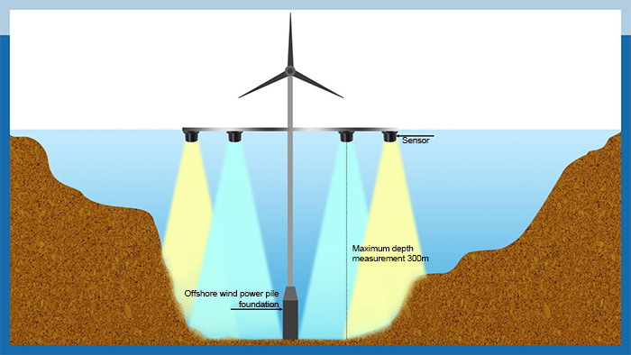 Offshore wind turbine pile foundation scour detection