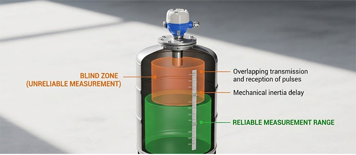 Understanding the Blind Zone of Ultrasonic Level sensors: Key Influencing Factors and Solutions