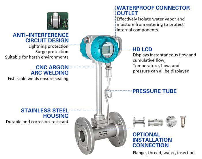 Vortex Flow Meters: Precision Steam Measurement Solutions