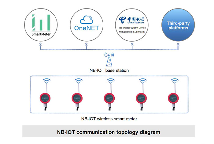 Sensores inalámbricos: Guía de rendimiento, coste y selección