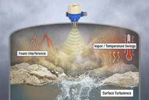 Water Level Sensor Accuracy: Elevating Industrial Automation