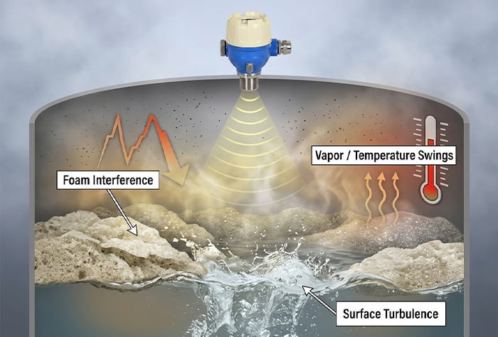 Precisión del sensor de nivel de agua: Elevando la automatización industrial