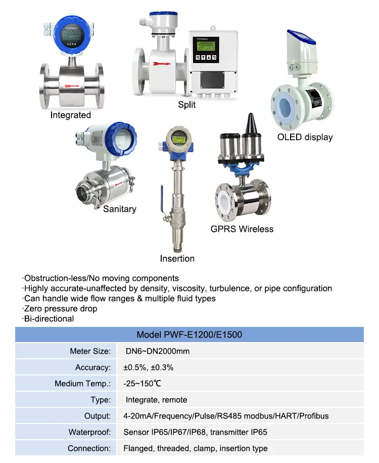 Electromagnetic Flow Meter
