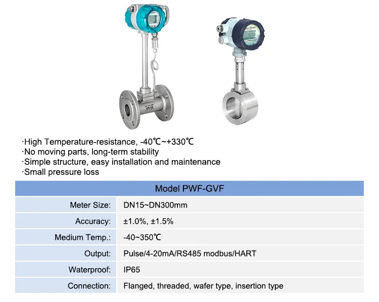 Gas Vortex Flow Meter