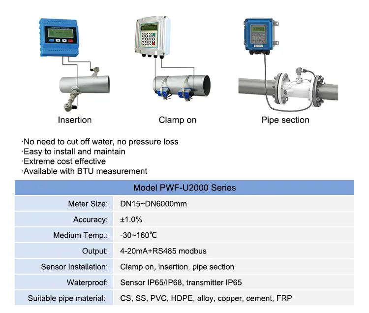 Ultrasonic Flow Meter