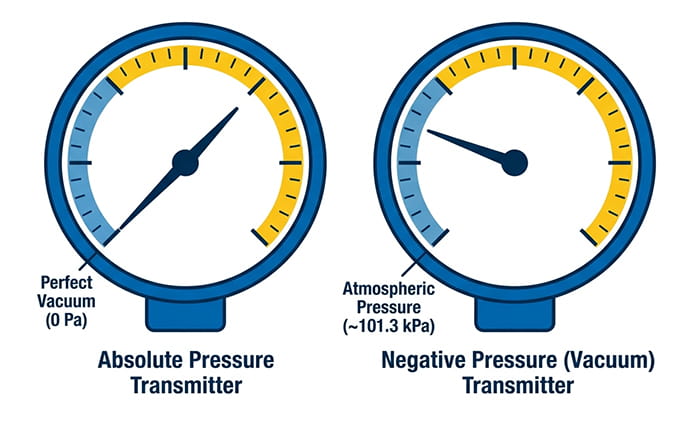 Absolute Pressure vs Negative Pressure: How to Choose the Right Sensor