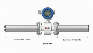 Electromagnetic Flow Meter Installation Guide: Straight Pipe, Grounding and Best Practices